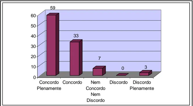 Gráfico 11 – A interação entre a família e a escola é a base para uma educação com sucesso