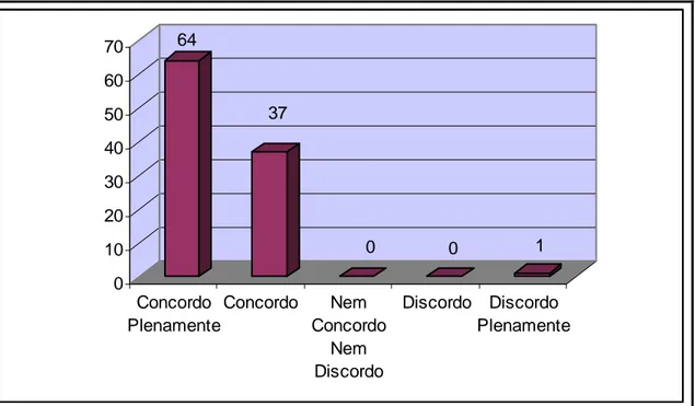 Gráfico 12 – Os pais devem reunir regularmente e avaliar em conjunto o desenvolvimento da  criança 