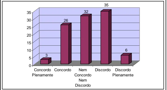 Gráfico 15 – Os pais tomam, frequentemente, a iniciativa de procurarem o educador/professor  para conversar sobre as necessidades da criança