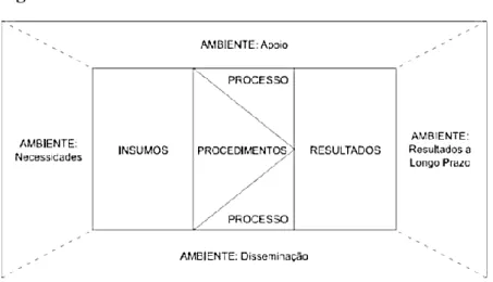Figura 2: Modelo Mais 