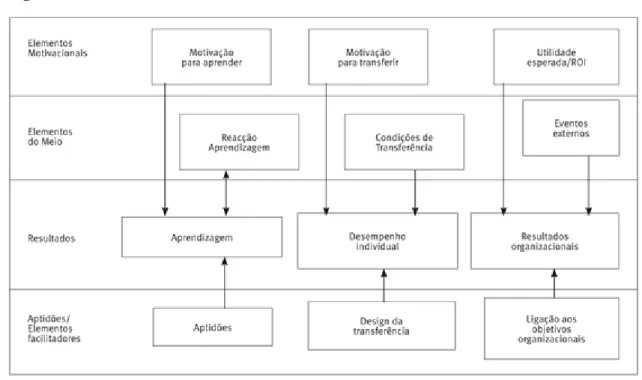 Figura 3: Modelo de LTSI 