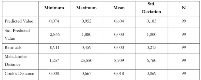 Table 7 - Residuals Statistics 