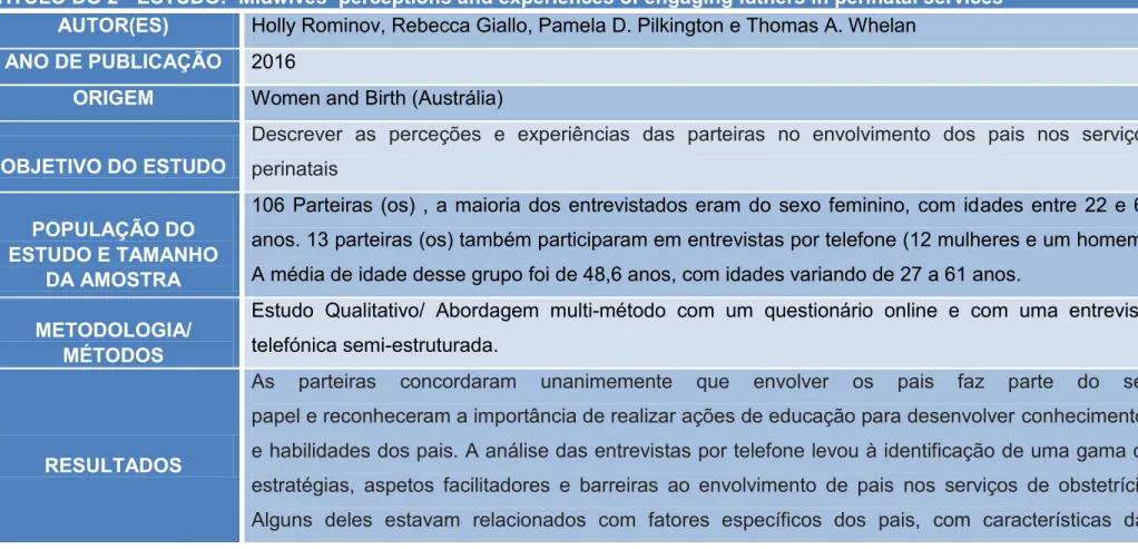 Tabela 1 - Análise do artigo &#34; O envolvimento do pai na gravidez/parto e a ligação emocional com o bebé&#34;