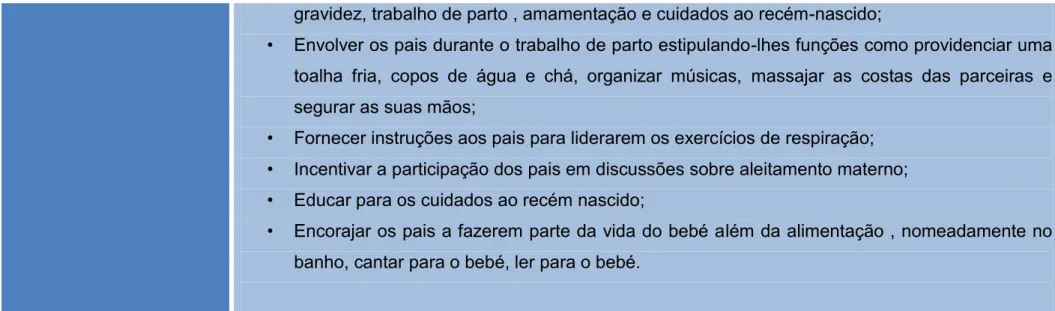 Tabela 2- Análise do artigo &#34;Midwives’ perceptions and experiences of engaging fathers in perinatal services”