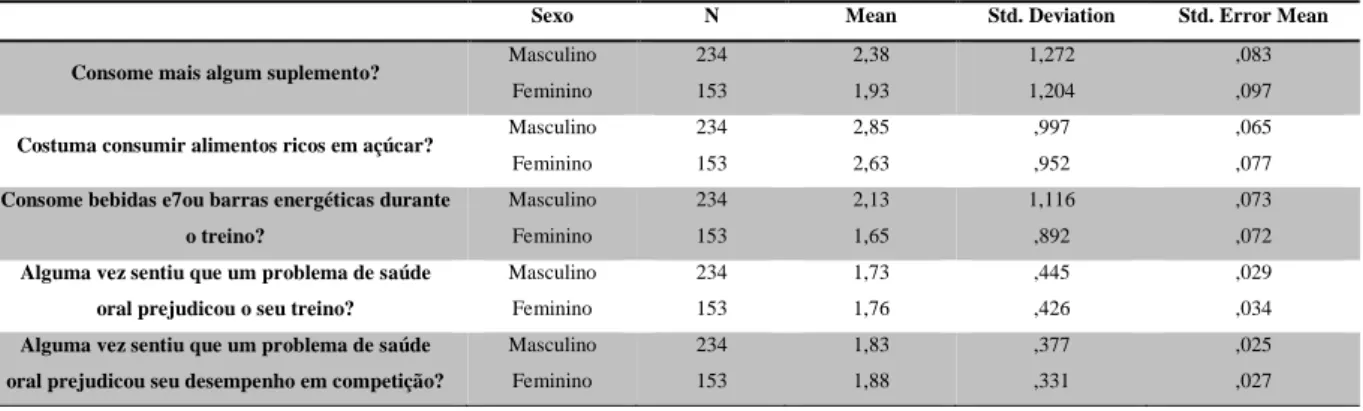 Tabela 26: Group Statistics 