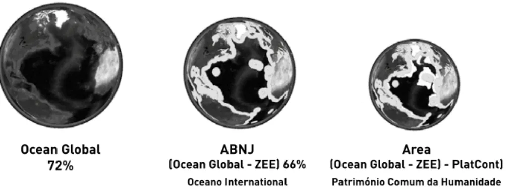 Figura 1  &gt;  De oceano global a oceano político 8