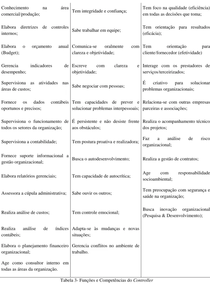 Tabela 3- Funções e Competências do Controller  Fonte: Araujo; Souto; Azevedo (2016), adaptado 