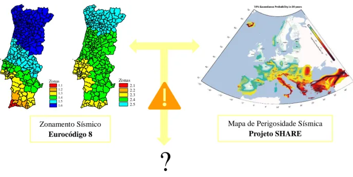 Figura 1.1: Problemática do tema. Zonamento sísmico obtido para o Eurocódigo 8, à esquerda (adaptado de  NP EN 1998-1,  2010), e mapa de perigosidade sísmica para a Europa resultante do projeto SHARE, à direita (adaptado de Giardini et al., 2013)
