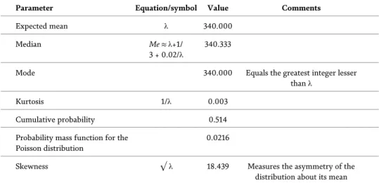Graphic representation of uncertainty of incident estimate as shown in Figure 4 above.