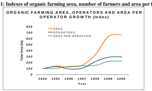 Table 3: Geographical distribution of the organic farming area in Mainland  Portugal 