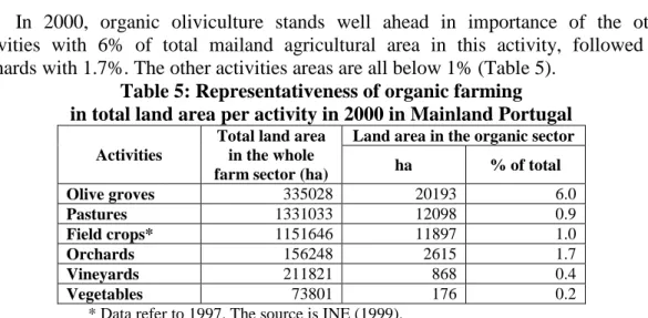Table 5: Representativeness of organic farming  in total land area per activity in 2000 in Mainland Portugal 