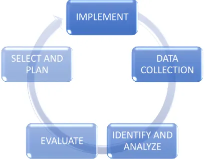 Figure 1: Risk Management cycle 