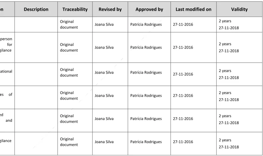 Table 1-Traceability Report 