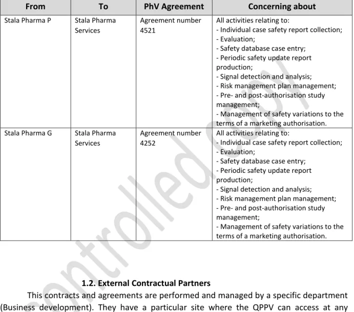 Table 11 - List of delegation activities 