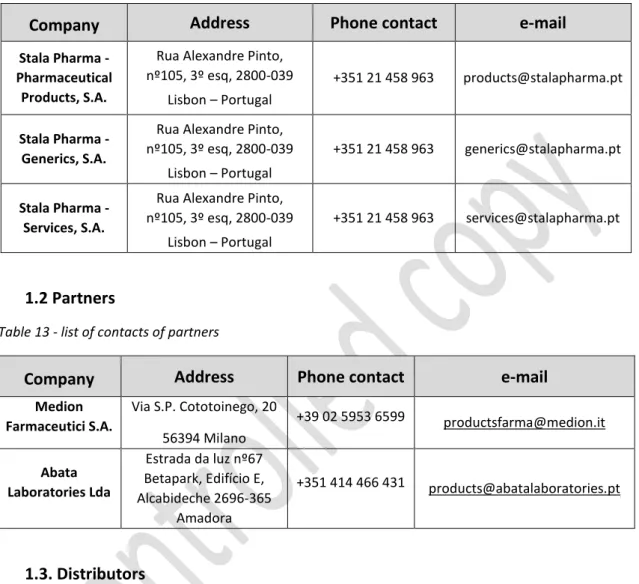 Table 12 - list of contacts  