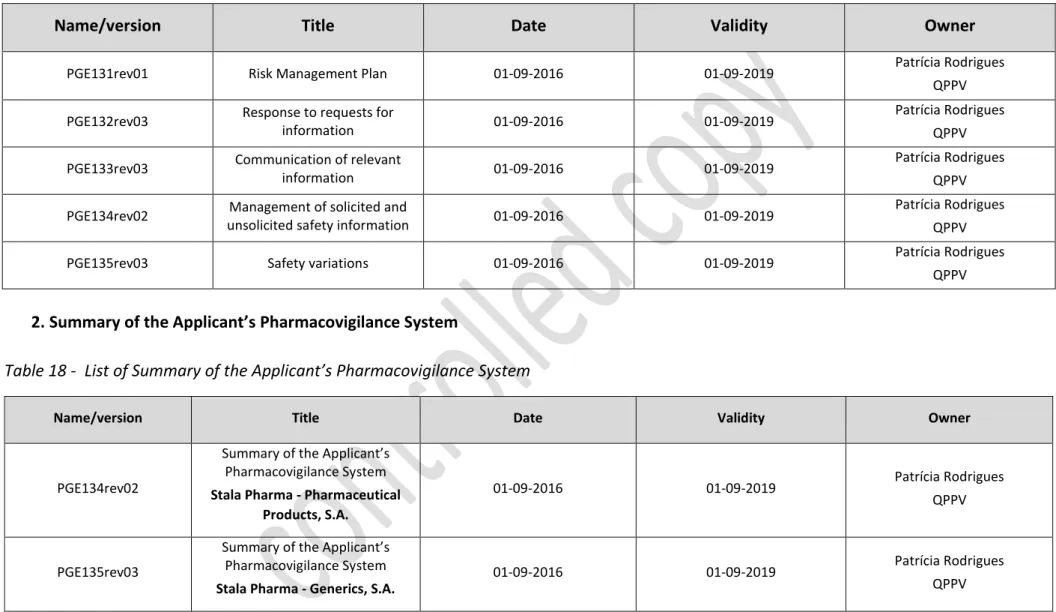 Table 18 -  List of Summary of the Applicant’s Pharmacovigilance System 