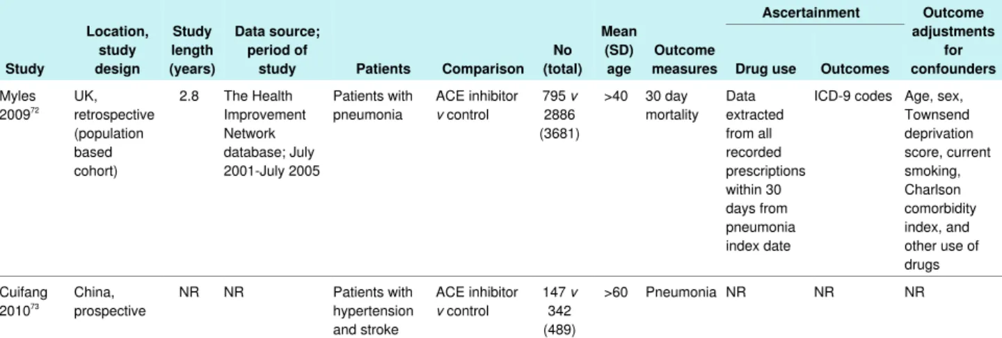 Table 2 (continued) Outcome adjustments confoundersforAscertainmentOutcomemeasuresMean(SD)age(total)NoComparisonPatientsData source;period ofstudyStudylength(years)Location,studydesign