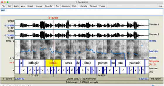 Figura 1: Segmentação dos intervalos vocálicos e consonânticos da frase A inflação subiu cerca de cinco pontos  no ano passado, produzida pela informante Sílvia (proficiência C2)