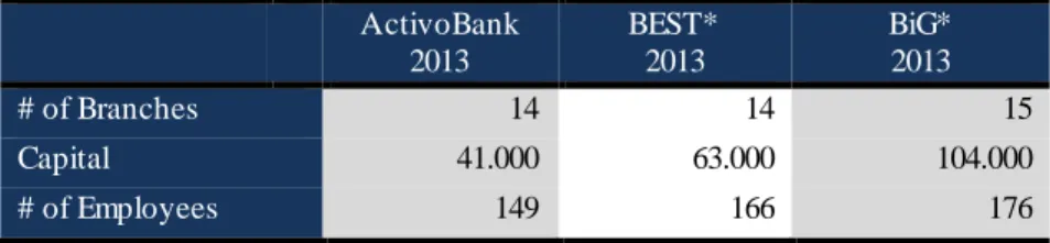 Figure  7 – AB*, BEST* and BiG* comparison  – Distribution  channels 