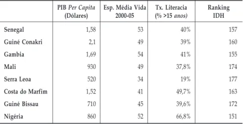 Tabela 1.  United Nations Development Programme Report 2004