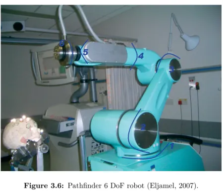 Figure 3.6: Pathfinder 6 DoF robot (Eljamel, 2007).