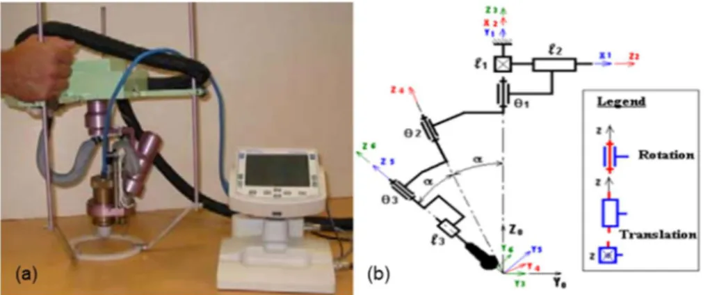 Figure 1-3: Depiction of the robot architecture of the OTELO system: (a) - Prototype of the light-weight 6DOF robot  frame; (b) - Kinematic description of the robot frame motion in each DOF