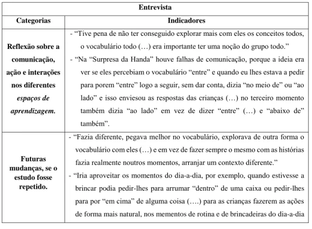 Tabela 4: categorias e indicadores da análise da entrevista à investigadora. 