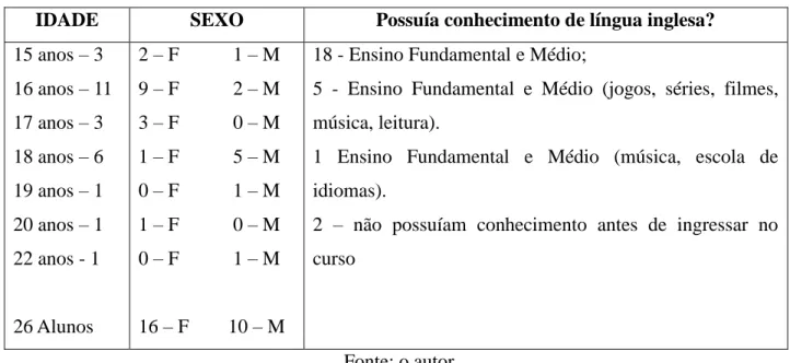 Figura 3. Perfil 