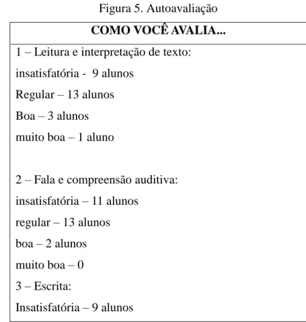 Figura 5. Autoavaliação  COMO VOCÊ AVALIA... 