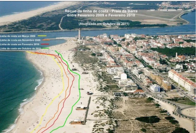 Figura 6: Recuo da linha da costa - Praia da Barra 2010. Fonte: Revista Arcádia Outubro 2011 in: 