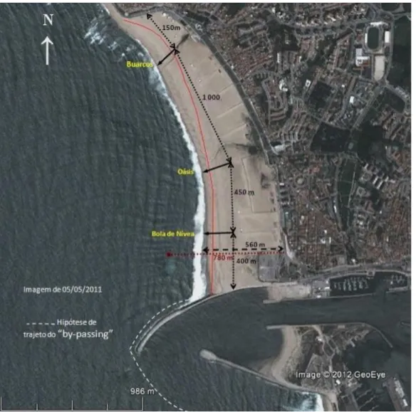 Figura 18: Praia da Figueira da Foz 2011, com presentação de modelo de bypass. Fonte: SOS Cabedelo  2012 