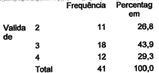 Tabela  n's  -  Éiequgnda  Oa  &#34;mriavet iano  de  ecotatidade  do Pafl