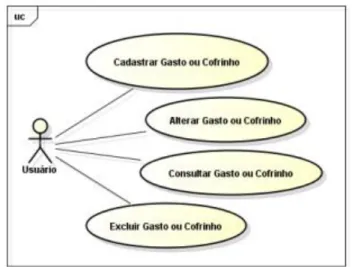 Figura 1: Diagrama de casos de uso do Nico  Fonte: autor 