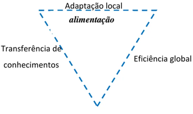 Figura 6 - Modelo de aplicação de estratégias de internacionalização 