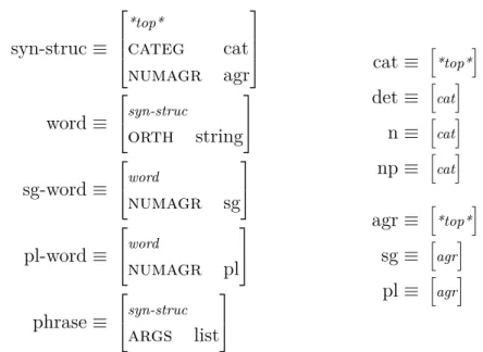 Figure 3.2: Type definitions for toy grammar