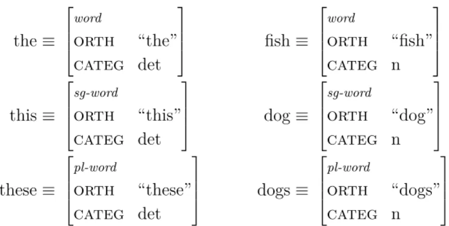 Figure 3.4: Lexicon for toy grammar