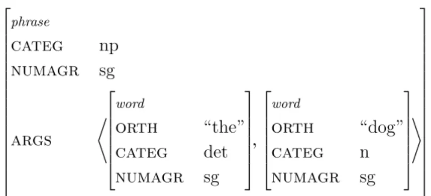 Figure 3.6: Feature structure for the NP “the dog”
