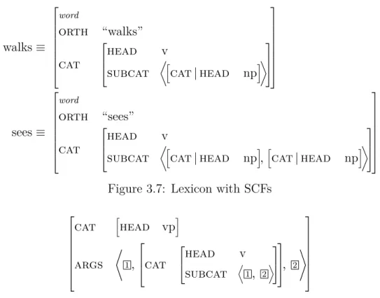 Figure 3.7: Lexicon with SCFs