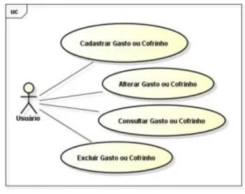 Figure 1 - Diagram of Nico use cases  Source: authors