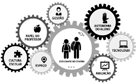 Figura 1. Temas da proposta de ensino híbrido