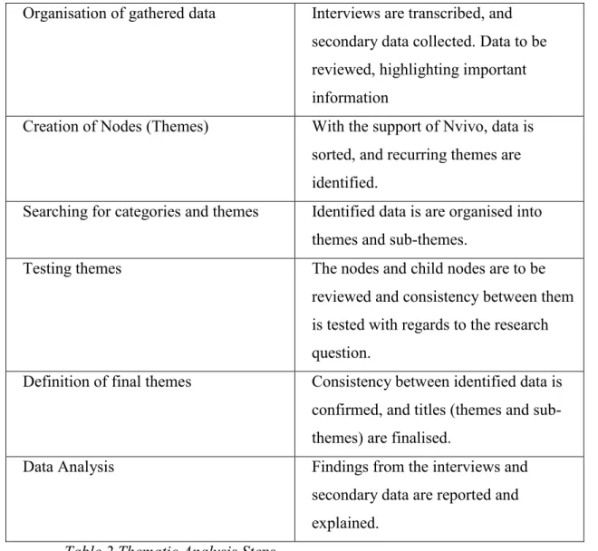 Table 2 Thematic Analysis Steps 