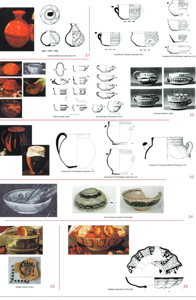 Figura 2 – Cerâmica fina, vidrada, faiança portuguesa e majólica italiana. Peças representadas e paralelos.