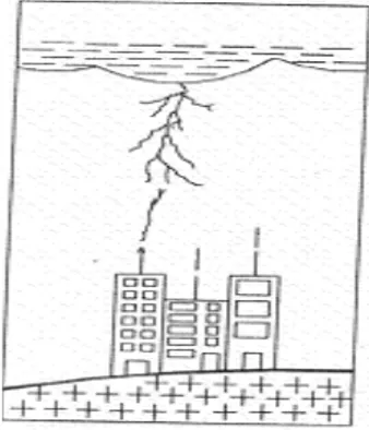 Figura 2 – Exemplo de terra com chapa de cobre: dimensões: 500 x 500 x 1,1 mm     Figura 1 – Descarga atmosférica 