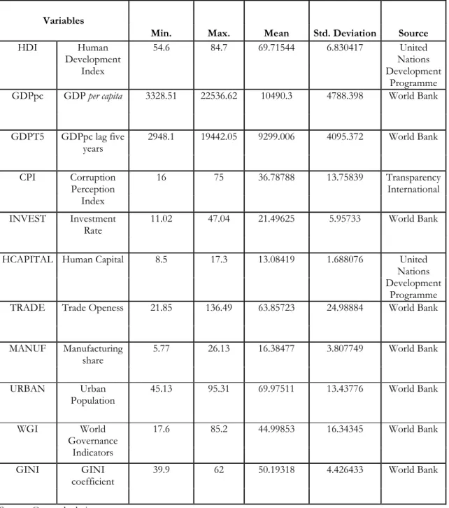 Table 1: Descriptive Statistics 
