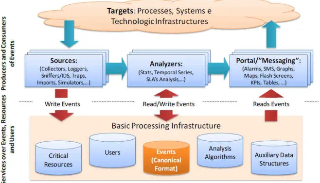 Figure 1 – Pulso complex event processing architecture 