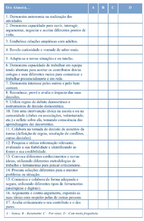 Figura 3- Grelha de observação e avaliação dos alunos