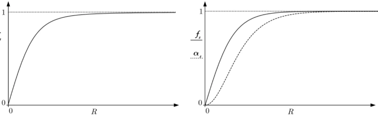 Fig. 1.2 Left panel shows string profile for the global string (described by equations (1.19)) when n s = 1