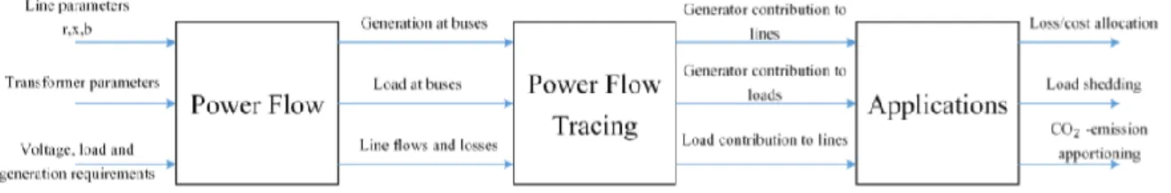 Figure 3-2 Inputs and Output’s [42]. 