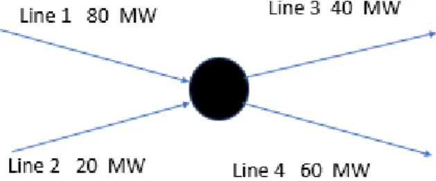 Figure 3-3-Proportional Sharing Principle [23]. 