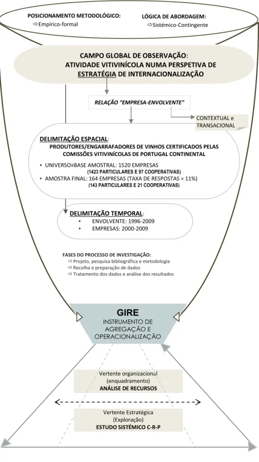 Figura 5.1 – GIRE (i)  – Estrutura Metodológica de Abordagem 